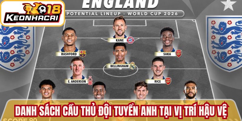 Cầu Thủ Đội Tuyển Anh - Danh Sách Tham Gia World Cup 2026 2 Danh sách cầu thủ đội tuyển Anh tại vị trí hậu vệ