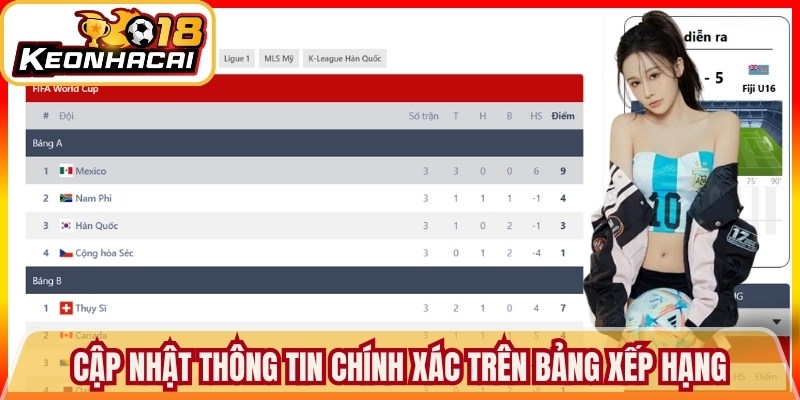 Trang chủ 10 Cập nhật thông tin chính xác trên bảng xếp hạng